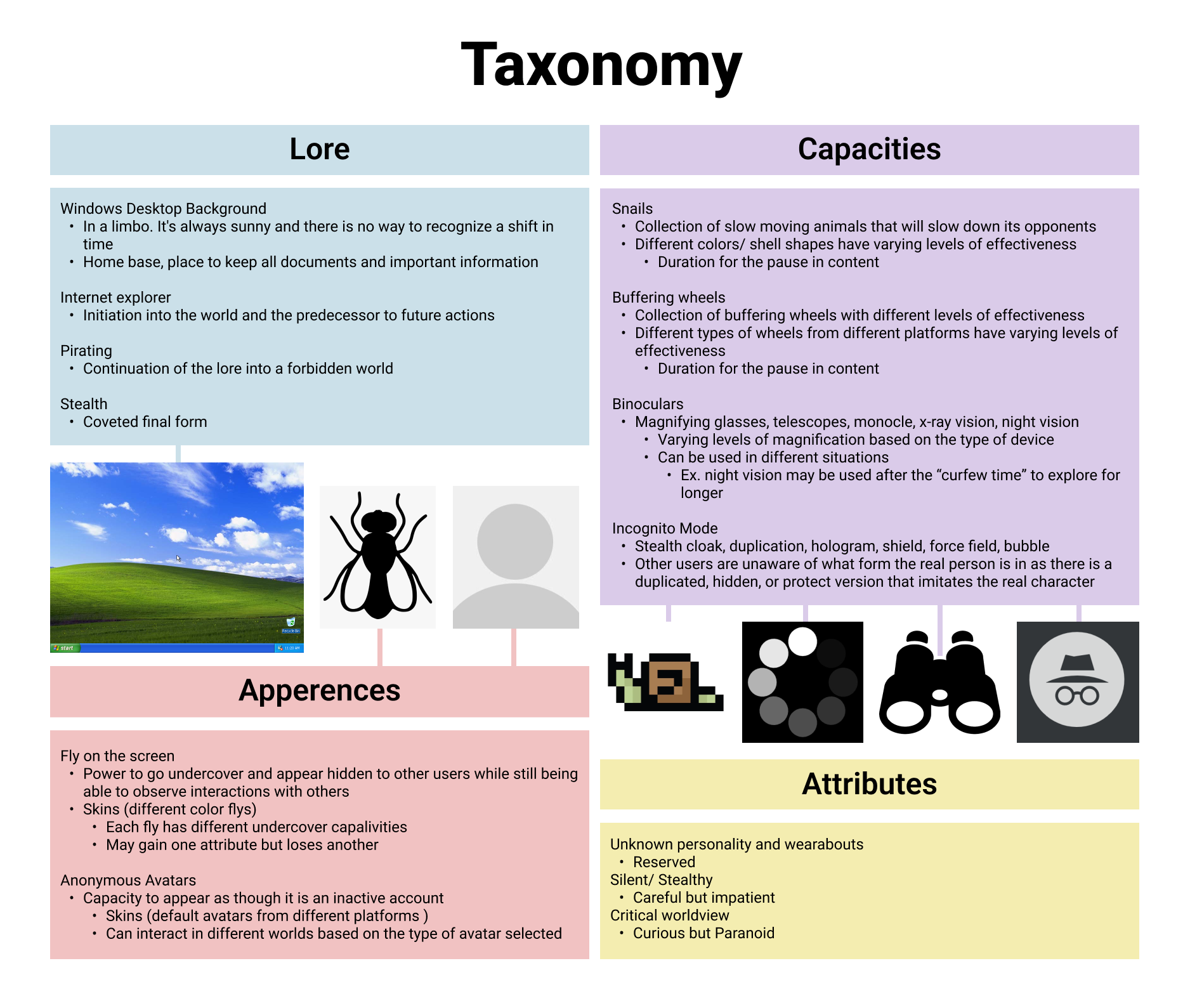 taxonomy